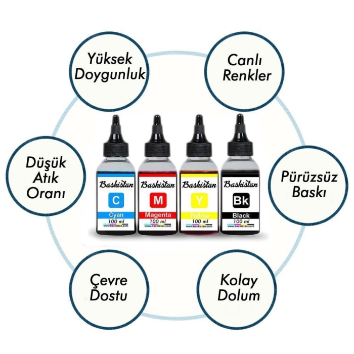 Canon MX360 Uyumlu Kartuş Dolum Seti